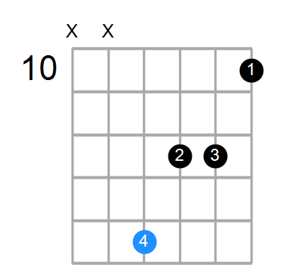 Em7 Chord